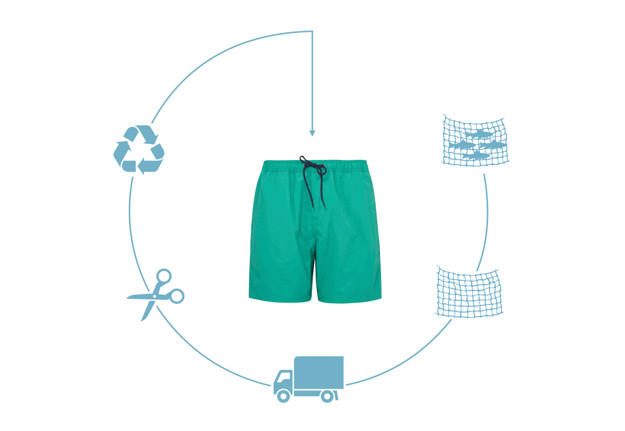 Ilustration of recycling old fish nets to bading shorts